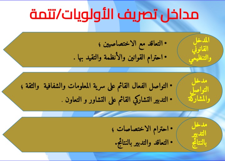 الشريحة 10
