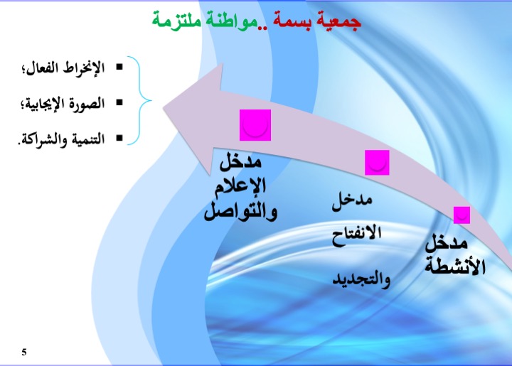 الشريحة 5